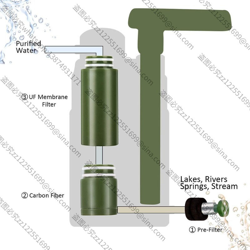 Adecuado para accesorios de pu - Water Purification Straw reseña y precio